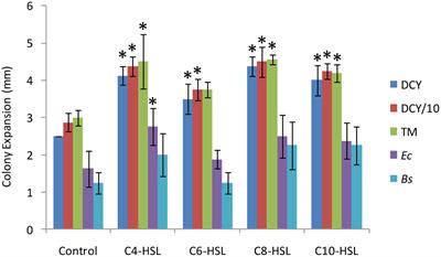 The Myxobacterium Myxococcus xanthus Can Sense and Respond to the Quorum Signals Secreted by Potential Prey Organisms